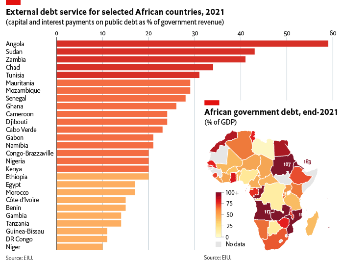 Debt Burden And The Sustainability Of African Real Economic Sectors ...